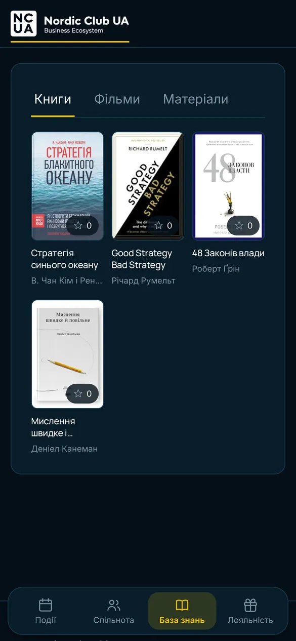 База знань з бізнес-книжками